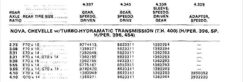 speedo-driven-gear-35-tooth-200-200c-350-350c-400-700r4-speedometer-th350-th350c-car-truck